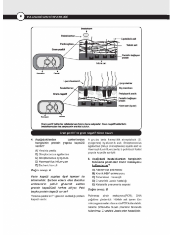 DUS Akademi Soru ( 2.Baskı ) MİKROBİYOLOJİ