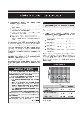 DUS Akademi Soru ( 4.Baskı ) Ortodonti