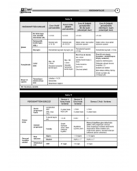DUS Vaka Kampı Soruları ( 3.Cilt ) Klinik Bilimler - 2