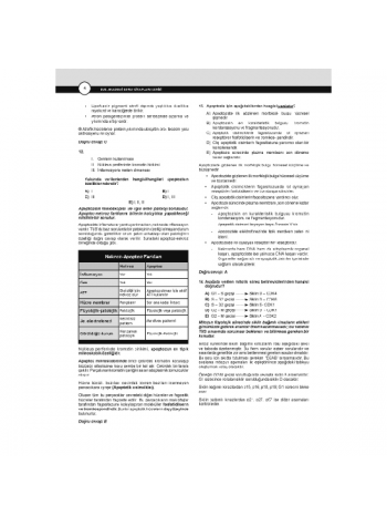 Dusdatamax Patoloji Soruları ( 5.Baskı ) Dusdatamax Patoloji Soruları ( 5.Baskı )