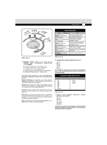 Dusdatamax Patoloji Soruları ( 7.Baskı )