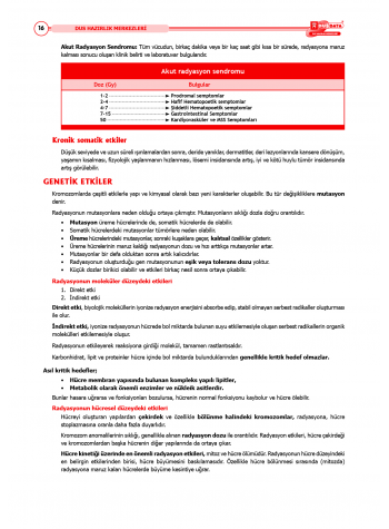 DUS Şampiyonların Notu - Ağız Radyolojisi ( 2025 )