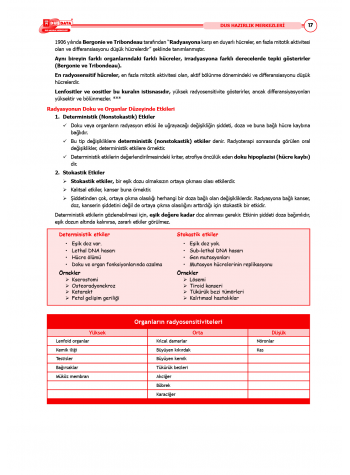 DUS Şampiyonların Notu - Ağız Radyolojisi ( 2025 )