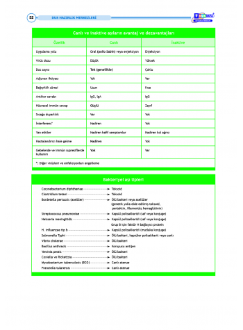 DUS Şampiyonların Notu - Mikrobiyoloji ( 2025 )