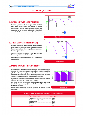 DUS Şampiyonların Notu - Ortodonti ( 2025 )