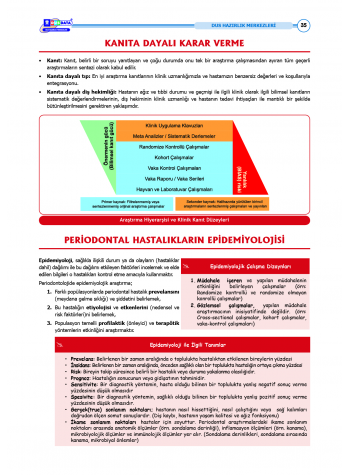 DUS Şampiyonların Notu - Periodontoloji ( 2025 )