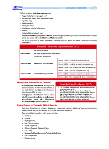 DUS Şampiyonların Notu - Periodontoloji ( 2025 )