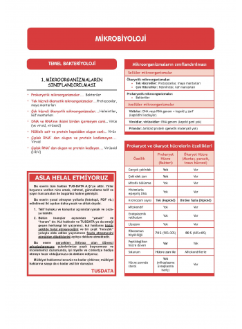 TUS Hızlı Tekrar Mikrobiyoloji ( 5 - 1 )