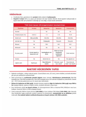 ProspekTUS Fakülte-Komite MİKROBİYOLOJİ