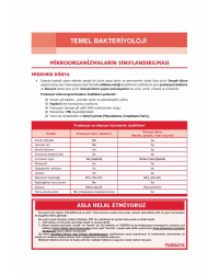 ProspekTUS Fakülte-Komite MİKROBİYOLOJİ