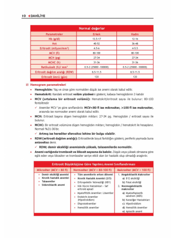 ProspekTUS Konu Kit. (9.Baskı) DAHİLİYE