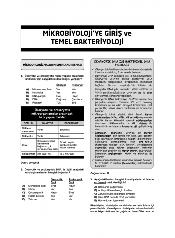 Klinisyen Prime Soruları Mikrobiyoloji ( 18.Baskı ) Klinisyen Prime Soruları Mikrobiyoloji ( 18.Baskı )