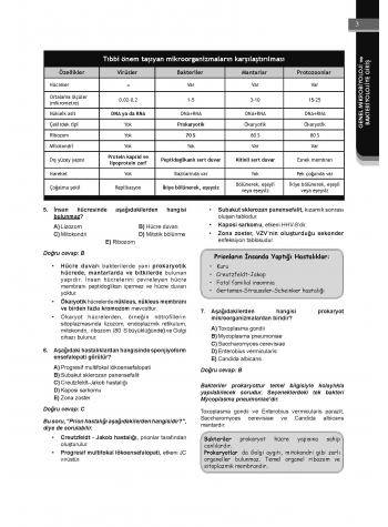 Klinisyen Soruları Mikrobiyoloji ( 15.Baskı )