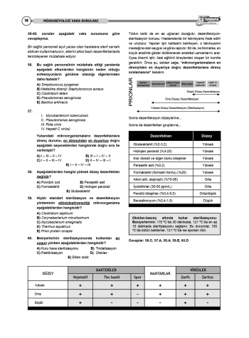 Vaka Soruları MİKROBİYOLOJİ ( 3.Baskı ) Vaka Soruları MİKROBİYOLOJİ ( 3.Baskı )
