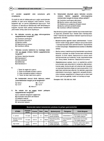 Vaka Soruları MİKROBİYOLOJİ ( 3.Baskı ) Vaka Soruları MİKROBİYOLOJİ ( 3.Baskı )