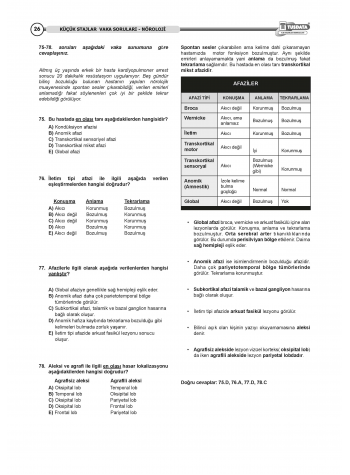 Vaka Soruları Küçük Stajlar ( 10.Baskı )