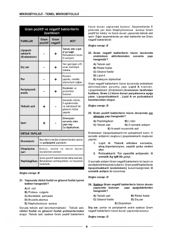 Meditus Soruları ( 3.Baskı ) Mikrobiyoloji