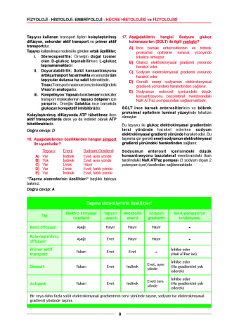 Meditus Soruları ( 3.Baskı ) Fizyoloji