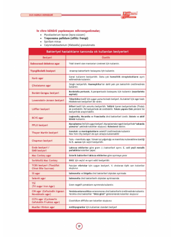 DUS MİADENT KONU ( 5.Baskı ) MİKROBİYOLOJİ
