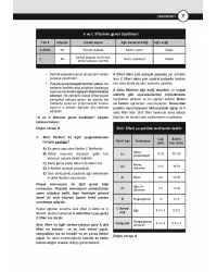 DUS Miadent Soruları ( 7.Baskı ) Endodonti