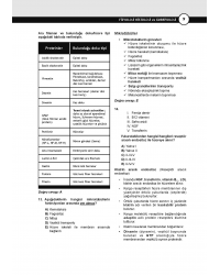 DUS Prodent Soruları ( 9.Baskı ) Fizyoloji