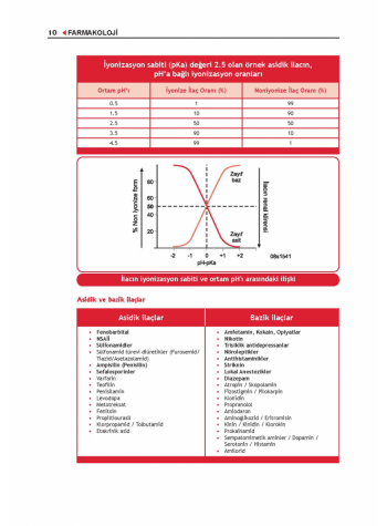ProspekTUS FARMAKOLOJİ Konu Kit. ( 7.Baskı )