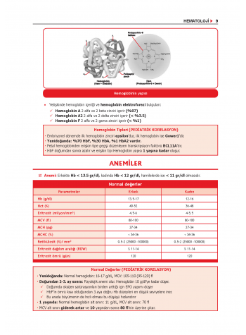 ProspekTUS Konu Dahiliye ( 10.Baskı )