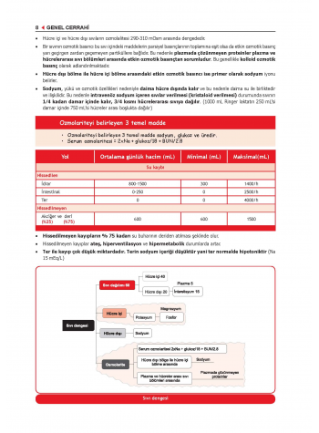 ProspekTUS Konu Genel Cerrahi ( 8.Baskı ) Levent Kodal