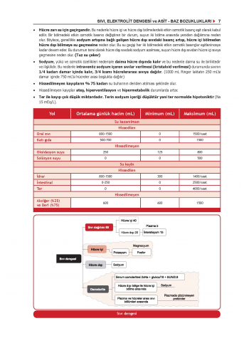 Prospektus Konu Genel Cerrahi ( 9.Baskı )