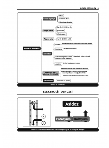 Prospektus Konu Genel Cerrahi ( 9.Baskı )