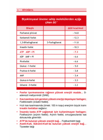 DUS Review Biyokimya