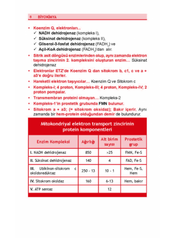 DUS Review Biyokimya