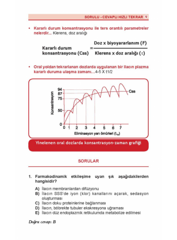 DUS Review Farmakoloji