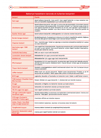 TUS Şampiyonların Notu ( 22.Baskı ) Mikrobiyoloji