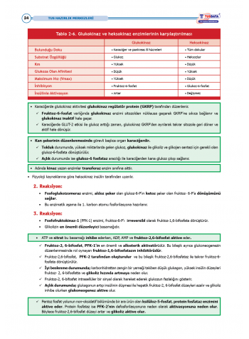 TUS Şampiyonların Notu ( 22.Baskı ) Biyokimya
