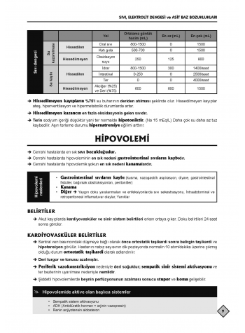 YDUS Konu Kitabı ( 4.Baskı ) G.Cerrahi / 1.2.Cilt